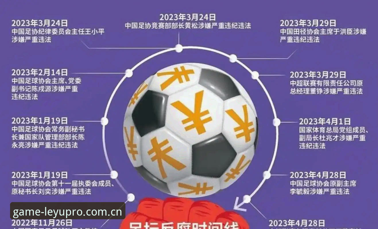 乐鱼体育下载必备 足协第三批禁足名单 vs 前两批:17人终身禁足、48人五年禁足,乐鱼体育官方平台老用户拆出三条线